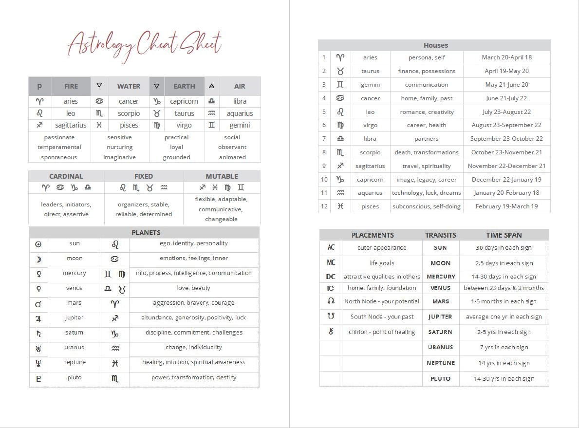 Astrologer’s BIG Workbook Printable Notebook - deb schlier studio