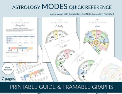 Astrology Modalities Quick Reference Package