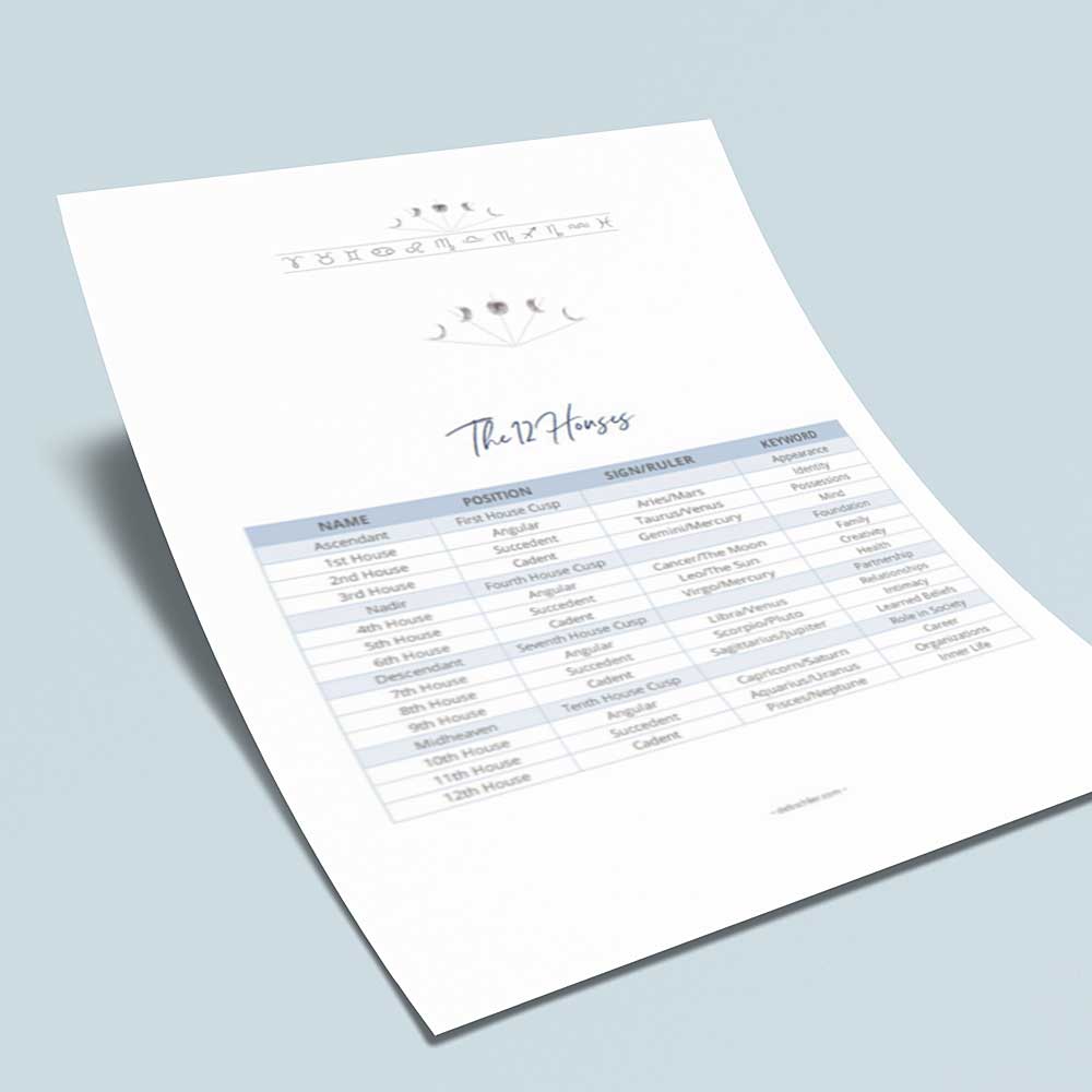 Astrology 12 Houses Cheat Sheet Bundle